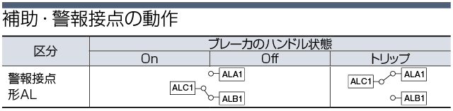 補助接点／警報接点ユニット:関連画像