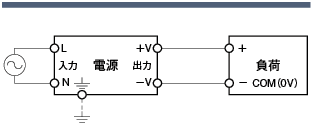 スイッチング電源（ＤＩＮレール取付、DC24V出力）:関連画像