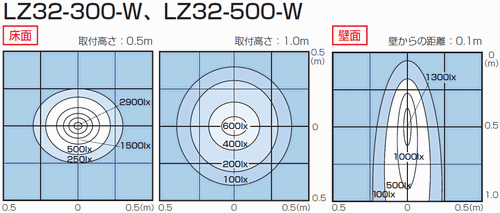 LED照明(スポット、角度調整・フレキシブルアーム):関連画像