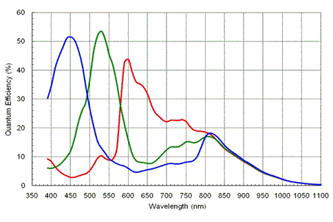 高速撮影対応の USB3.0 対応カメラ130～2000万画素【貸出対象】:関連画像