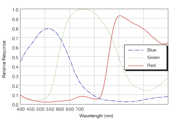 高速撮影対応の USB3.0 対応カメラ130～2000万画素【貸出対象】:関連画像