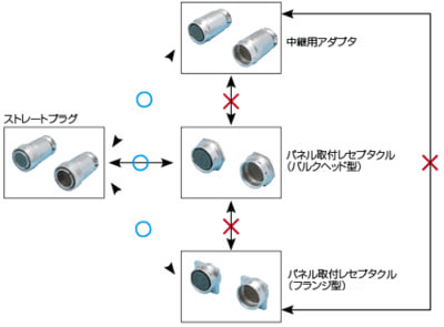 ＰＲＣ０４コネクタ ワンタッチ・中継タイプケーブル:関連画像