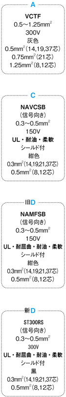 ＰＲＣ０４コネクタ ワンタッチ・中継タイプケーブル:関連画像