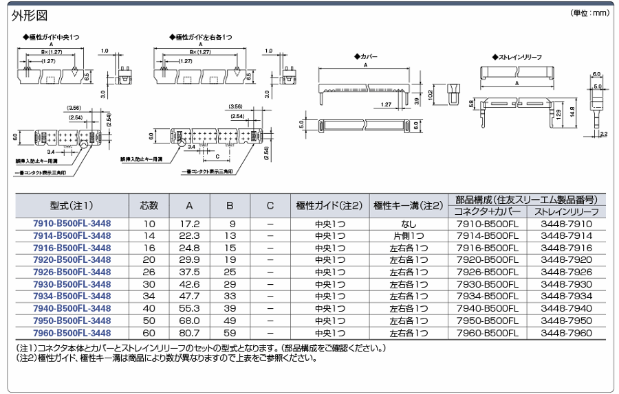 MILコネクタ 圧接メスコネクタ(ロック無し):関連画像