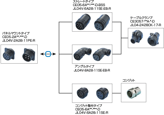 CE05・JL04V　欧州規格・防水　アングルプラグ（ネジ式） (CE05-8A32-17SD-D-BAS)：関連画像