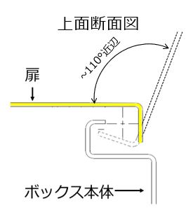 【穴加工無料】鉄製 フリーサイズ 制御ボックス ハンドル FSAシリーズ：関連画像