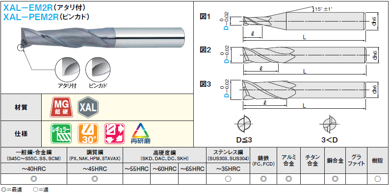 ＸＡＬシリーズ超硬スクエアエンドミル　２枚刃／刃長3Ｄタイプ:関連画像