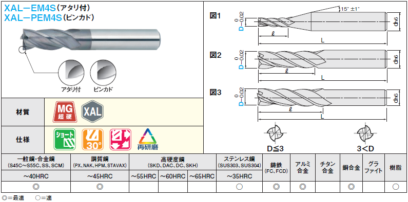 ＸＡＬシリーズ超硬スクエアエンドミル　４枚刃／刃長２Ｄ（ショート）タイプ:関連画像