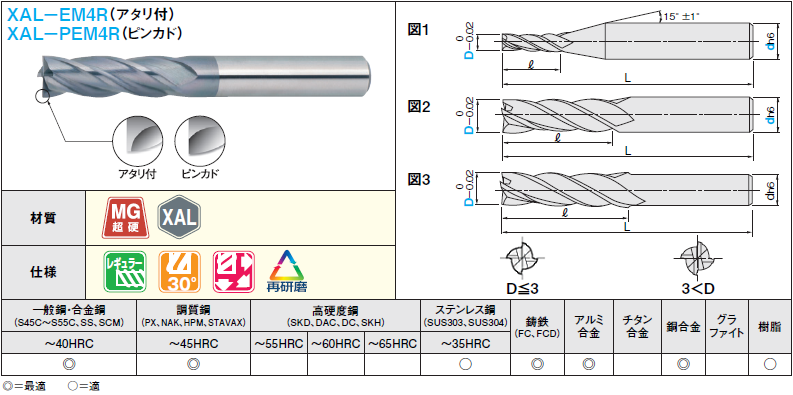 ＸＡＬシリーズ超硬スクエアエンドミル　４枚刃／刃長3Ｄ（レギュラー）タイプ:関連画像