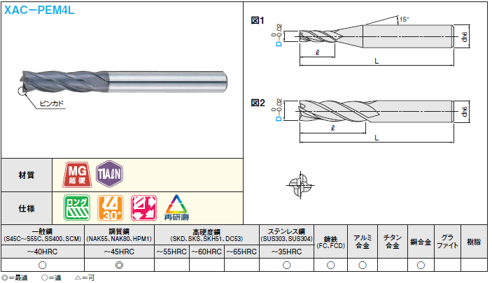 ＸＡＣシリーズ超硬スクエアエンドミル　４枚刃／ロングタイプ:関連画像