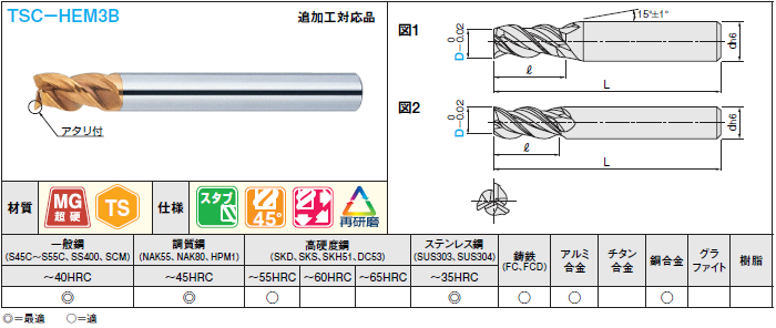 ＴＳＣシリーズ超硬多機能スクエアエンドミル　３枚刃・４５°ネジレ／スタブタイプ:関連画像