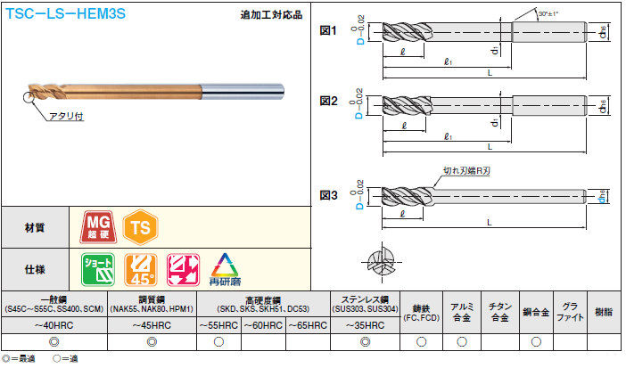 ＴＳＣシリーズ超硬多機能スクエアエンドミル　３枚刃・４５°ネジレ／ロングシャンク・ショートタイプ:関連画像