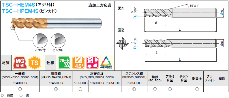 ＴＳＣシリーズ超硬多機能スクエアエンドミル　４枚刃・４５°ネジレ／ショートタイプ:関連画像