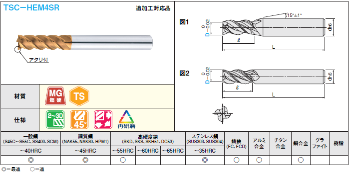 ＴＳＣシリーズ超硬多機能スクエアエンドミル　４枚刃・４５°ネジレ／ＳＲ刃長タイプ:関連画像