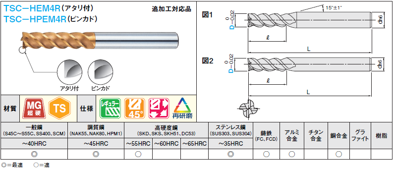 ＴＳＣシリーズ超硬多機能スクエアエンドミル　４枚刃・４５°ネジレ／レギュラータイプ:関連画像