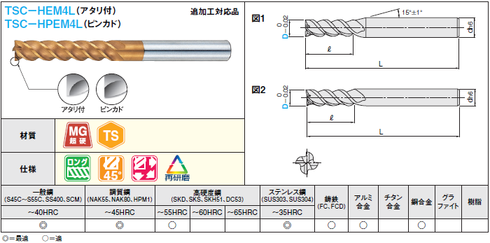 ＴＳＣシリーズ超硬多機能スクエアエンドミル　４枚刃・４５°ネジレ／ロングタイプ:関連画像