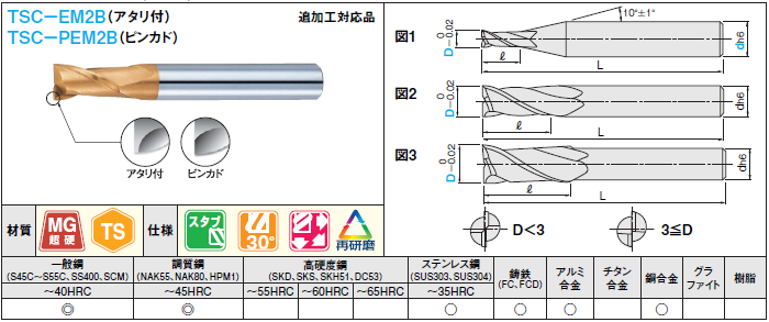 ＴＳＣシリーズ超硬スクエアエンドミル　２枚刃／刃長１．５Ｄ（スタブ）タイプ:関連画像