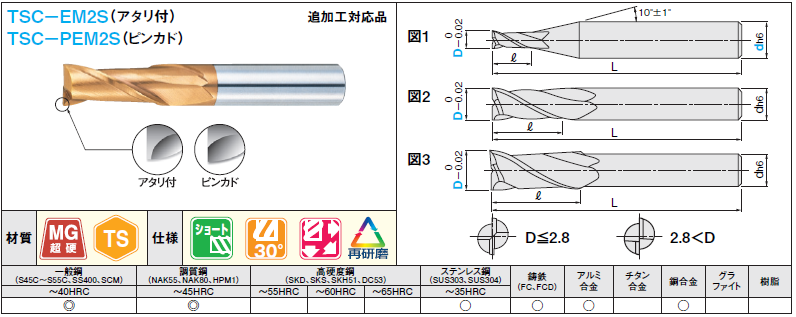 ＴＳＣシリーズ超硬スクエアエンドミル　２枚刃／刃長２Ｄ（ショート）タイプ:関連画像