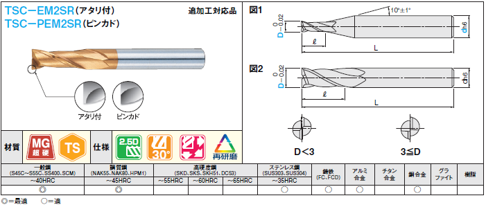 ＴＳＣシリーズ超硬スクエアエンドミル　２枚刃／刃長２．５Ｄタイプ:関連画像