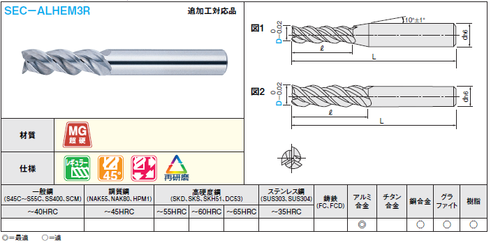 アルミ加工用超硬スクエアエンドミル　３枚刃／刃長３Ｄ（レギュラー）タイプ:関連画像