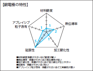 ＣｒＮコート超硬スクエアエンドミル 銅電極加工用/2枚刃/レギュラータイプ:関連画像