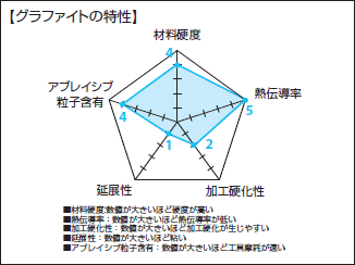 ダイヤモンドコート超硬ボールエンドミル グラファイト加工用/2枚刃:関連画像