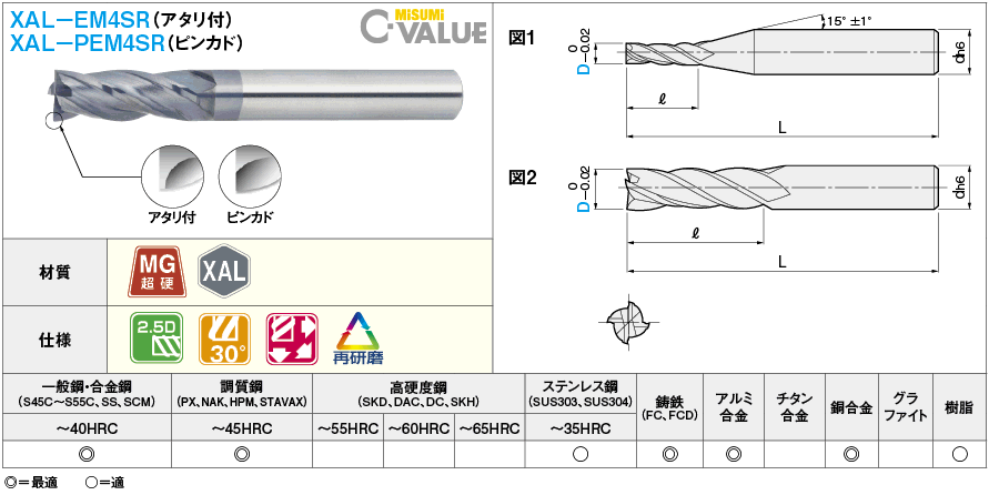 ＸＡＬシリーズ超硬スクエアエンドミル　４枚刃／刃長２．５Ｄタイプ:関連画像