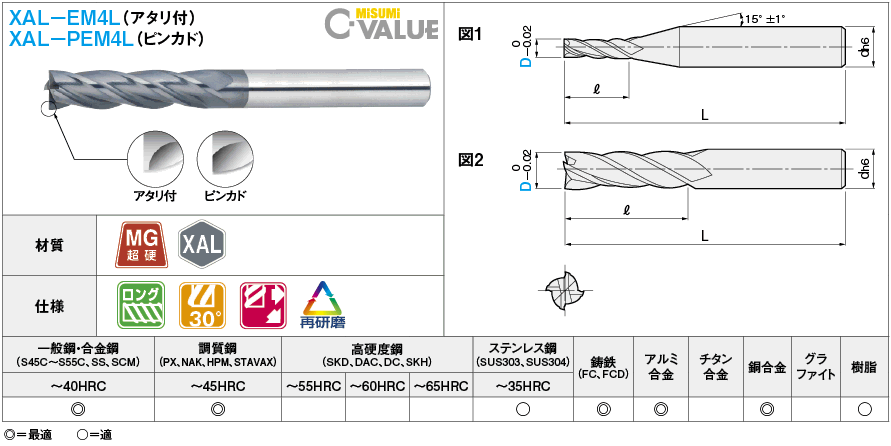 ＸＡＬシリーズ超硬スクエアエンドミル　４枚刃／刃長４Ｄ（ロング）タイプ:関連画像