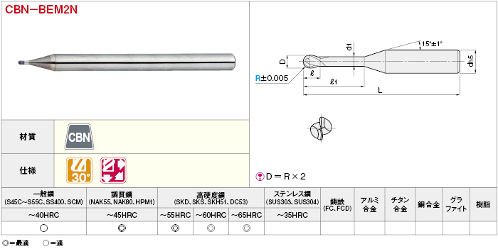 ＣＢＮボールエンドミル　２枚刃:関連画像