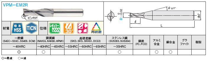 ＴｉＣＮコート粉末ハイス鋼スクエアエンドミル　２枚刃・レギュラー:関連画像