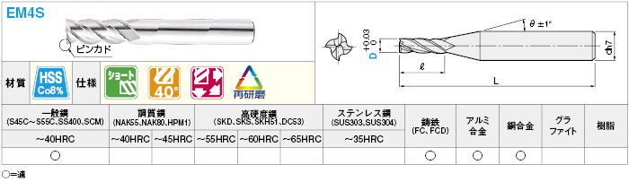 ハイス鋼スクエアエンドミル　４枚刃・ショート／ノンコートタイプ:関連画像