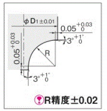 切削条件