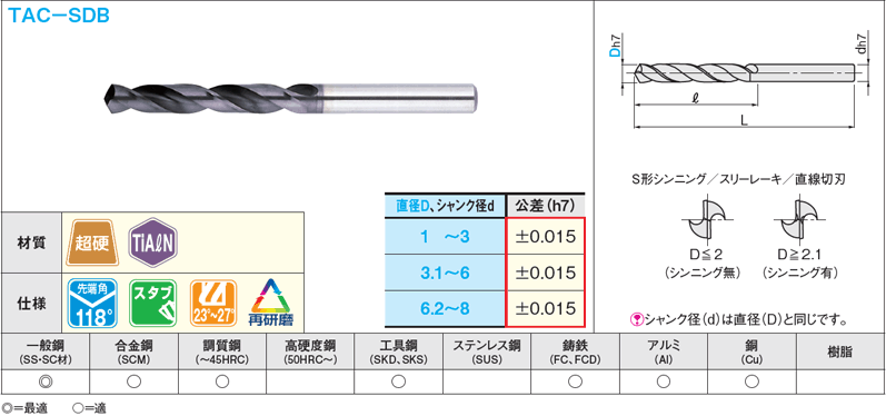 ＴｉＡｌＮコート超硬ドリル　ストレートシャンク／スタブタイプ:関連画像