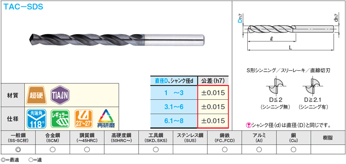 ＴｉＡｌＮコート超硬ドリル　ストレートシャンク／レギュラー:関連画像