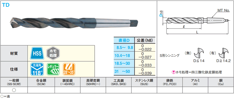 ハイス鋼ドリル　テ－パシャンク／レギュラータイプ:関連画像