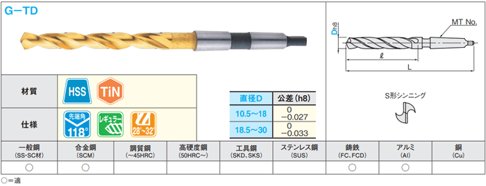 ＴｉＮコートハイス鋼ドリル　テーパシャンク／レギュラー:関連画像