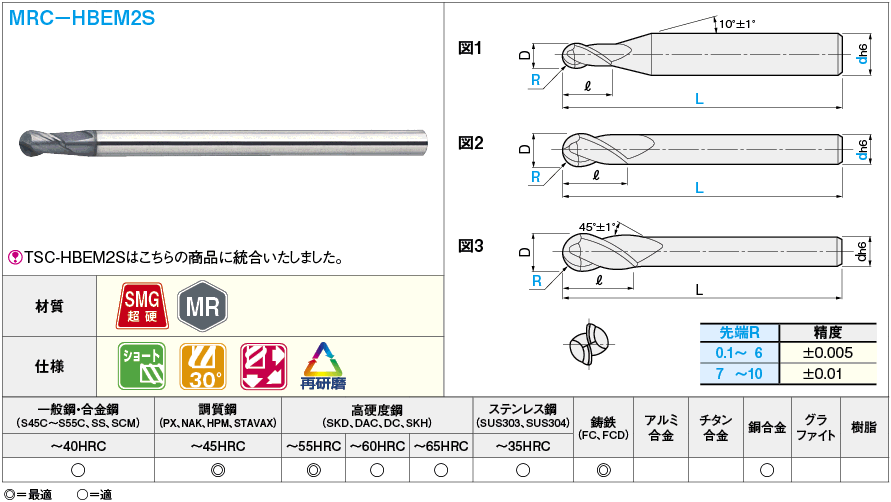 ＭＲＣシリーズ超硬ボールエンドミル　調質鋼加工用・２枚刃／ショートタイプ:関連画像