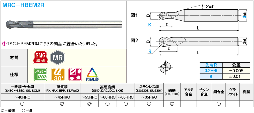 ＭＲＣシリーズ超硬ボールエンドミル　調質鋼加工用・２枚刃／レギュラータイプ:関連画像