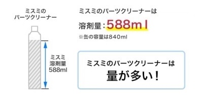 高硬度鋼用超硬エンドミル多刃ラジアスタイプショート形 AE-MS-H ［2］最適化された刃先仕様により高硬度鋼を安定加工