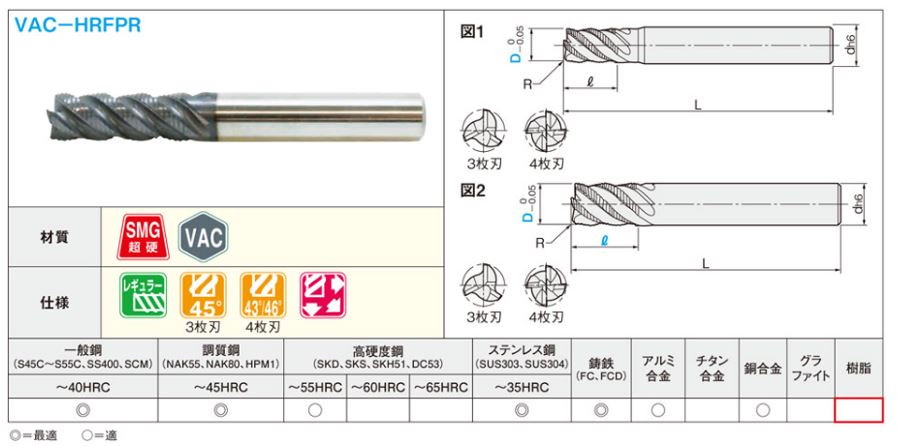 VACシリーズ　超硬ラフィングエンドミル:関連画像