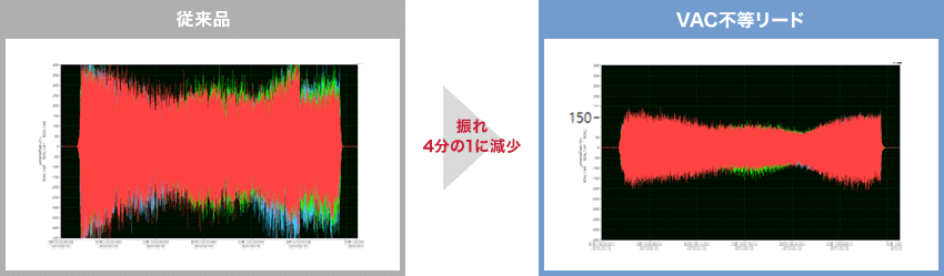 VACシリーズ　難削材用超硬不等リードエンドミル(レギュラータイプ):関連画像