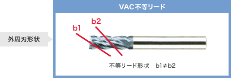 VACシリーズ　難削材用超硬不等リードエンドミル(レギュラータイプ):関連画像