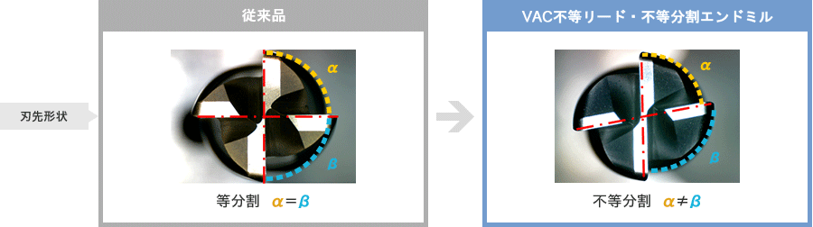 VACシリーズ　難削材用超硬不等リードエンドミル(レギュラータイプ):関連画像