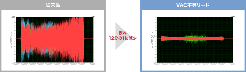 VACシリーズ　難削材用超硬不等リードエンドミル(レギュラータイプ):関連画像