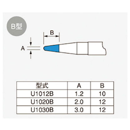 108LL／108XL用コテ先