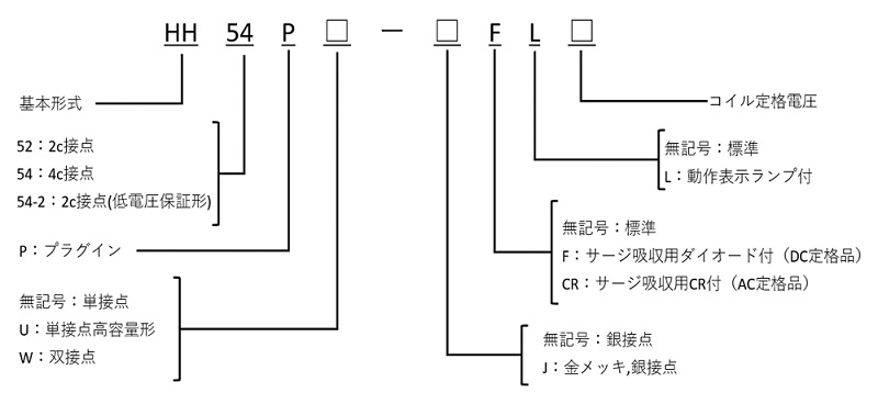 FREQUPS FW-Sシリーズの外観