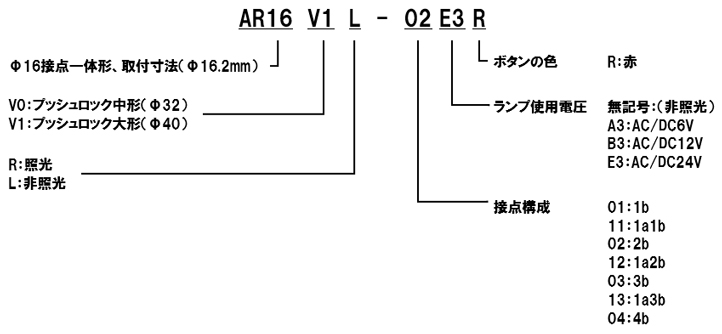 非常停止用押しボタンスイッチ AR16V形 ■型番構成