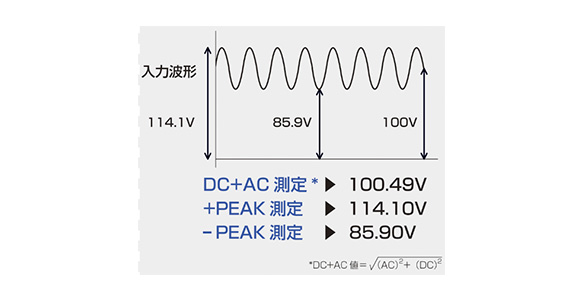 PEAK値測定と直流+交流電圧測定を使用すれば、直流信号に重畳したリップル電圧を測定する事ができる。