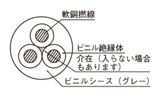 OLFLEX CLASSIC 150シリーズ 構造図