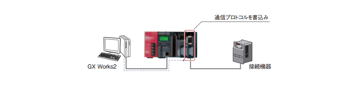 通信プロトコル書き込みイメージ